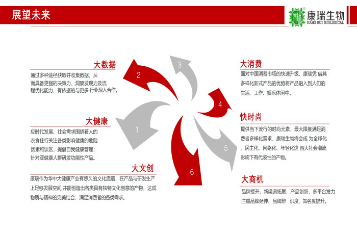 未来几年大健康食品发展的核心趋势第1张